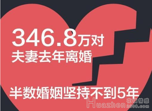 离异人群婚恋观调查：婚姻保鲜期由7年缩短为5年
