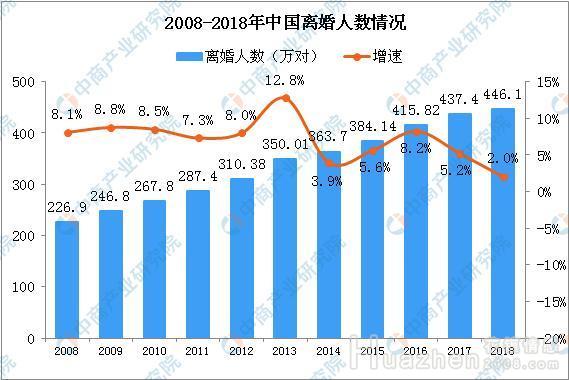 离婚率连续上涨！和睦夫妻婚姻家庭维系秘籍