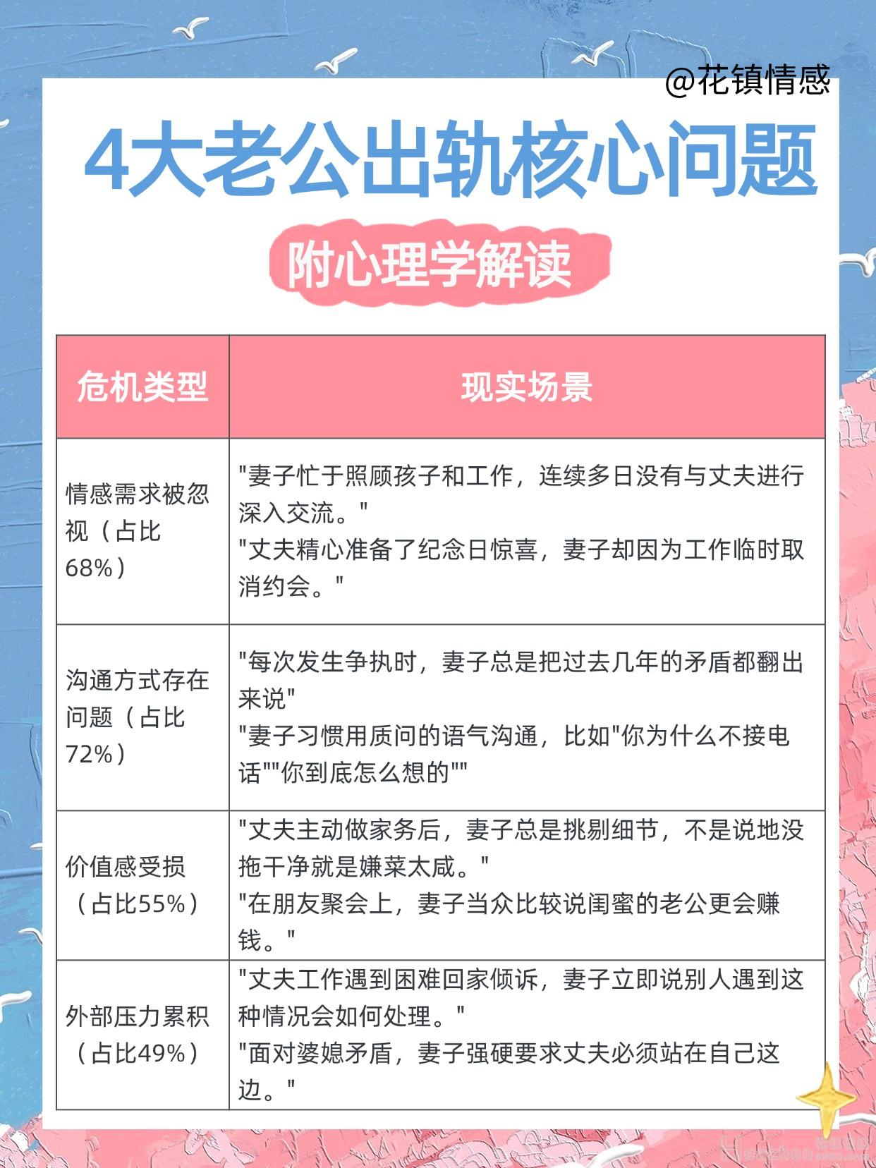 冷暴力婚姻沟通技巧：老公冷战不沟通怎么挽回