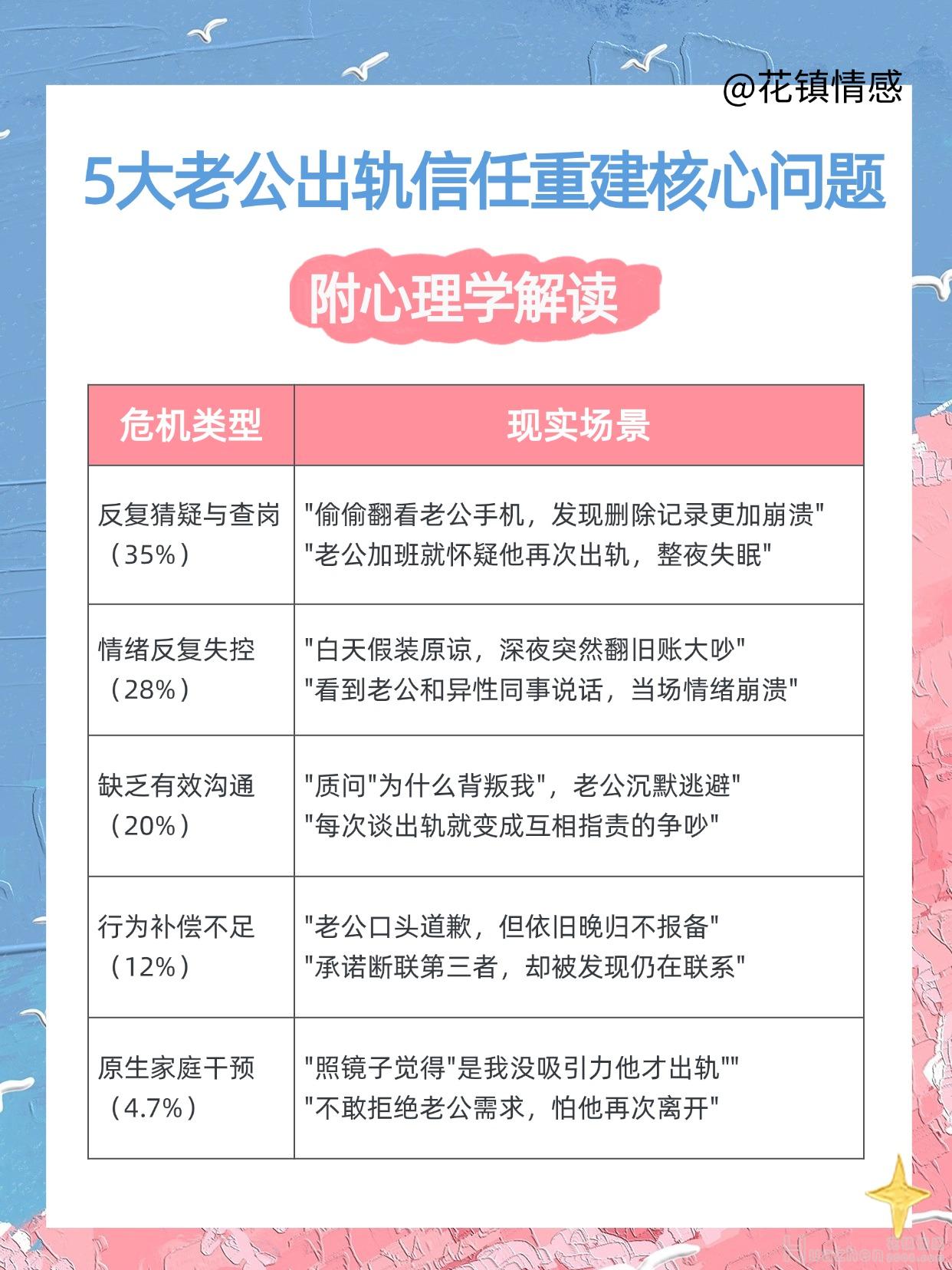 老公出轨后如何重建信任？重建信任的30天计划