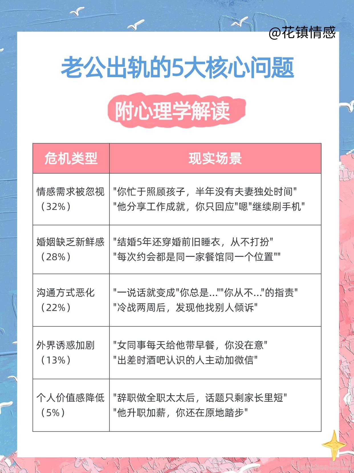 老公出轨很痛苦：成功挽回出轨老公