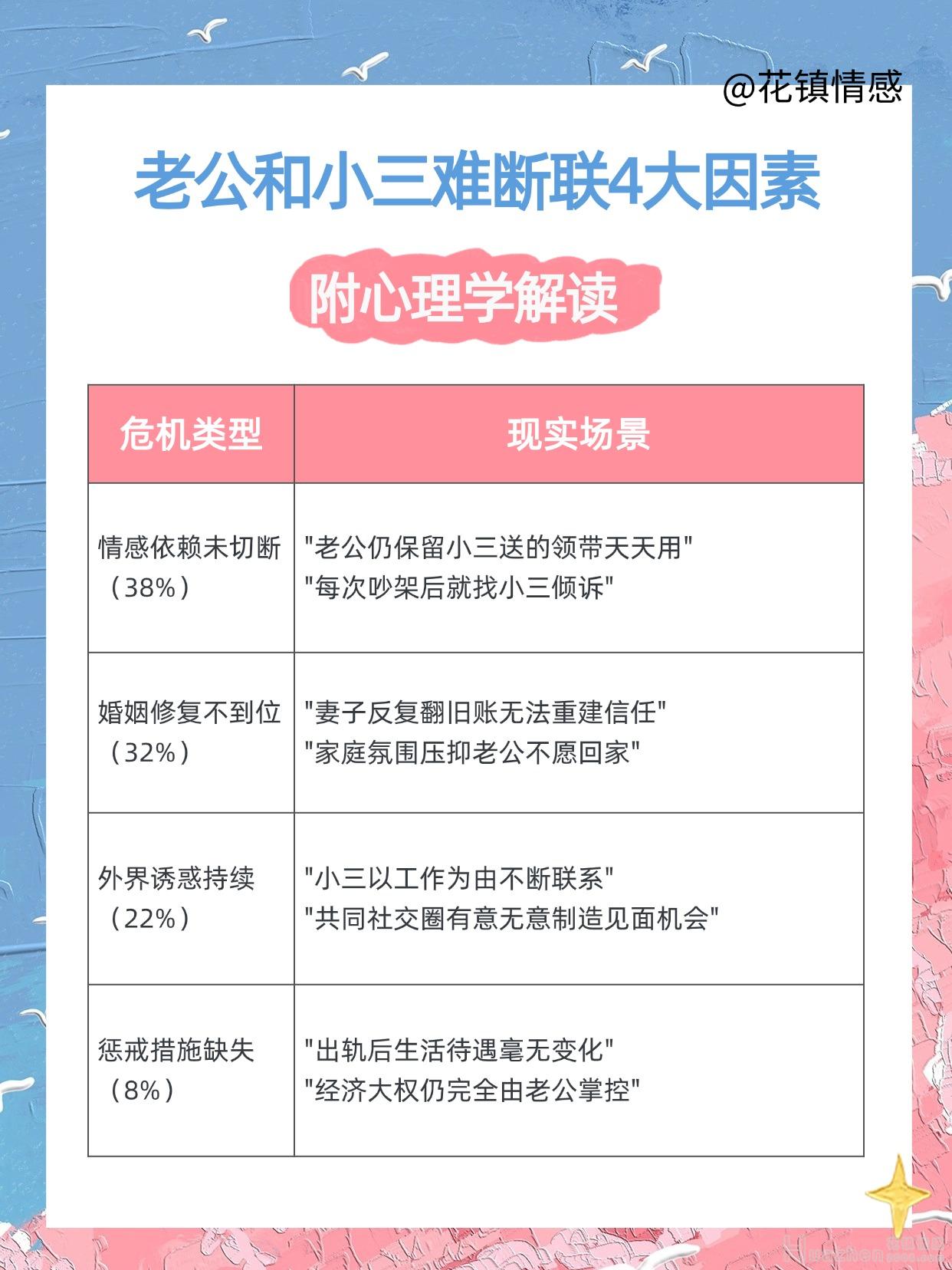 婚姻修复指南：怎样让老公和小三彻底断联？
