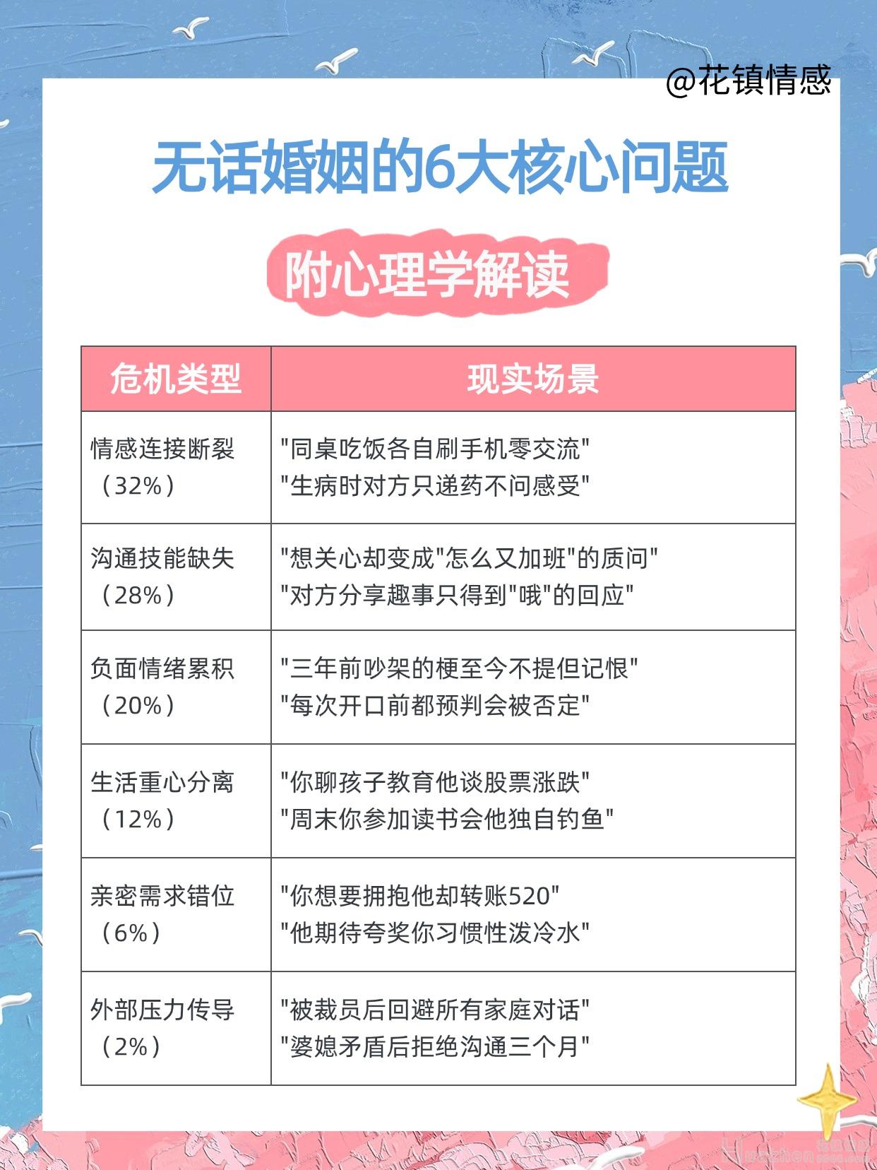 冷暴力婚姻沟通技巧:无话婚姻每天聊什么