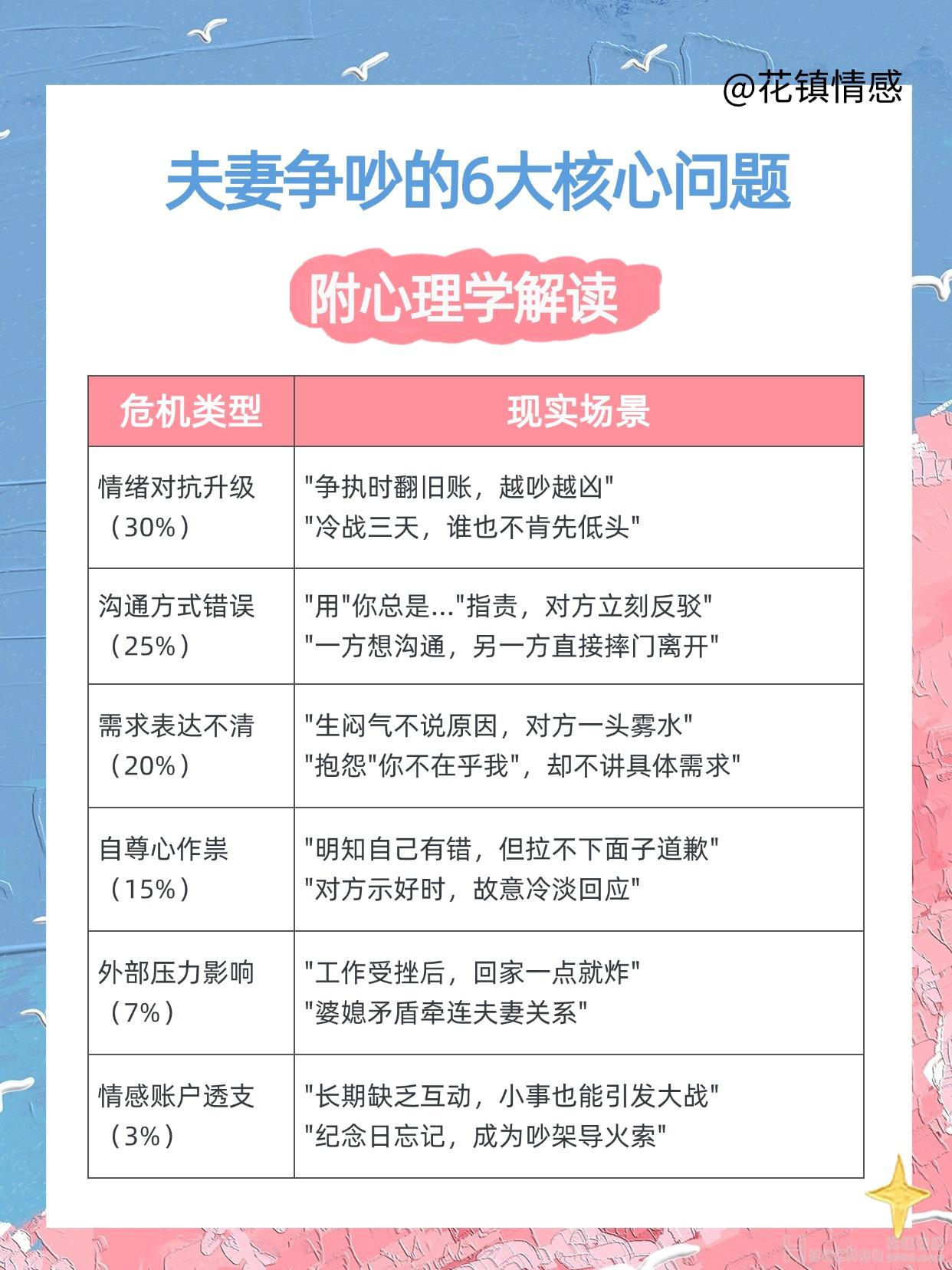 夫妻吵架后怎么破冰：让伴侣主动道歉的3个话术