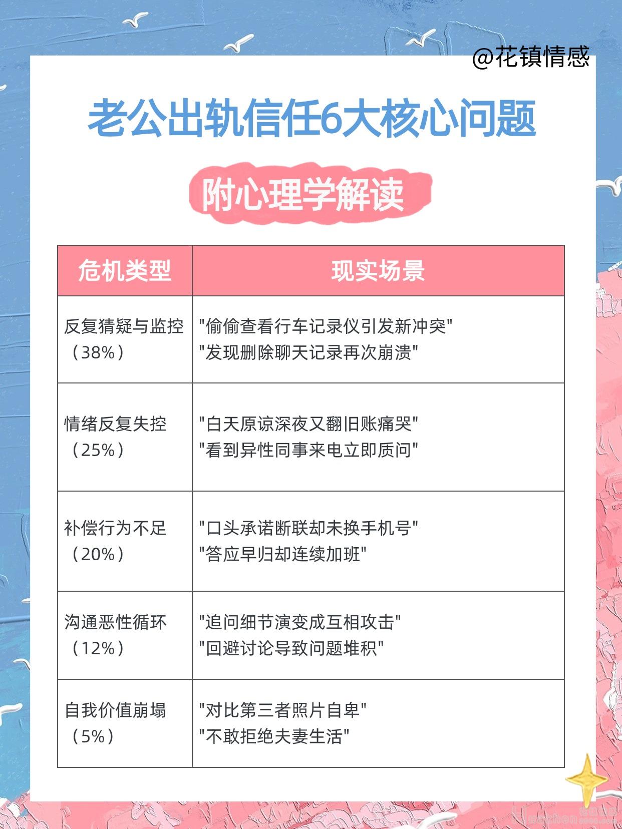 出轨后如何重新建立信任：出轨后重建信任的5个阶段