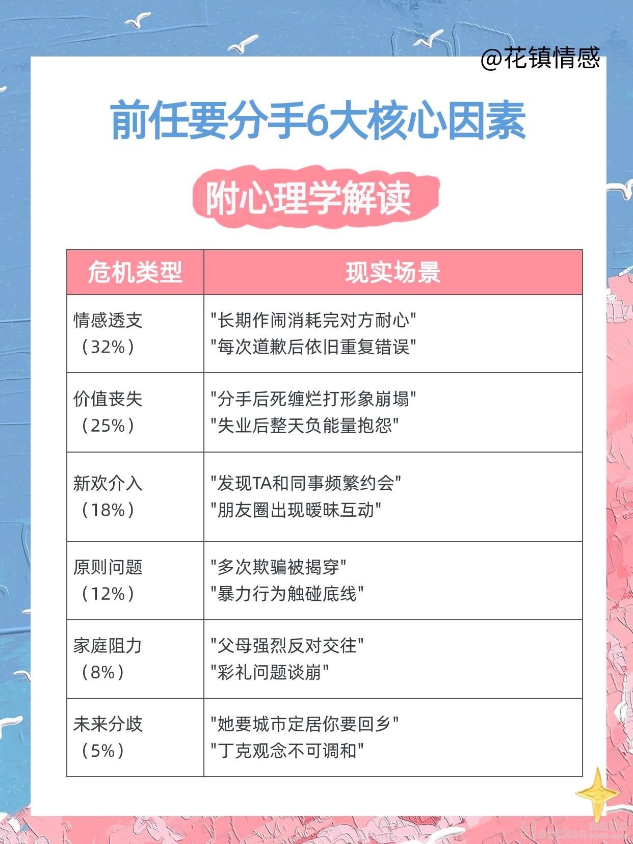 挽回前任需要多长时间：快速挽回前任