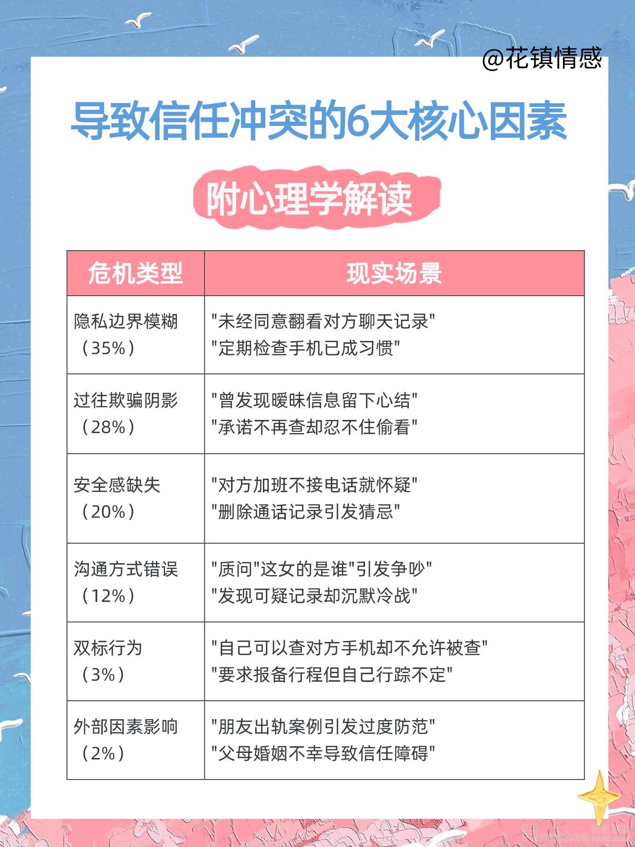 挽回婚姻：查手机后怎么修复关系