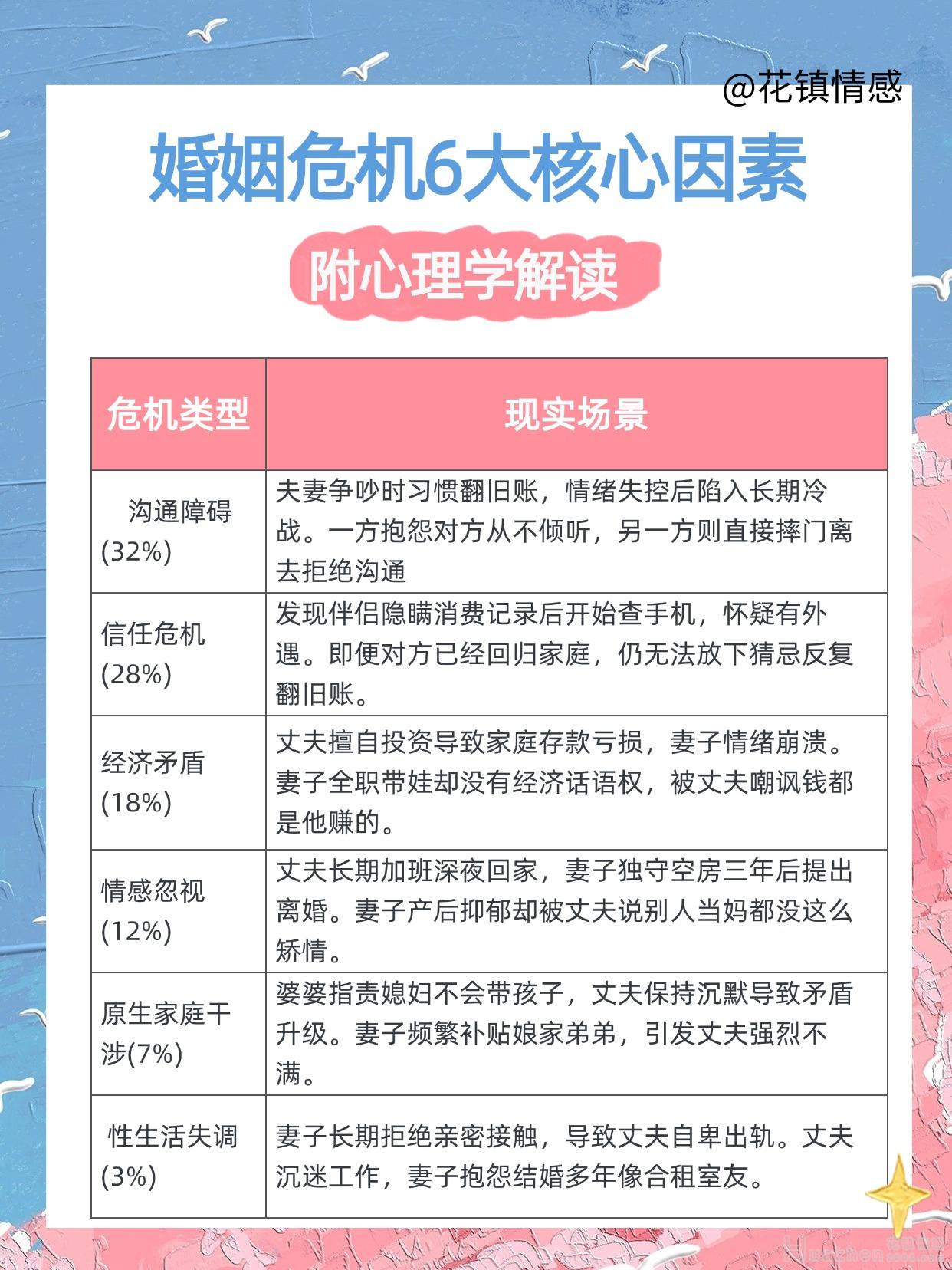 挽回婚姻：如何挽回婚姻危机？