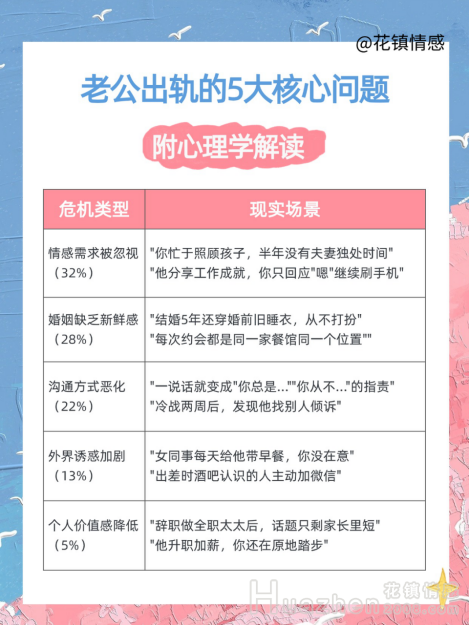 出轨挽回：老公出轨后最佳挽回时间