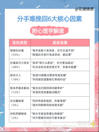 分手挽回爱情：情感复合的可能性
