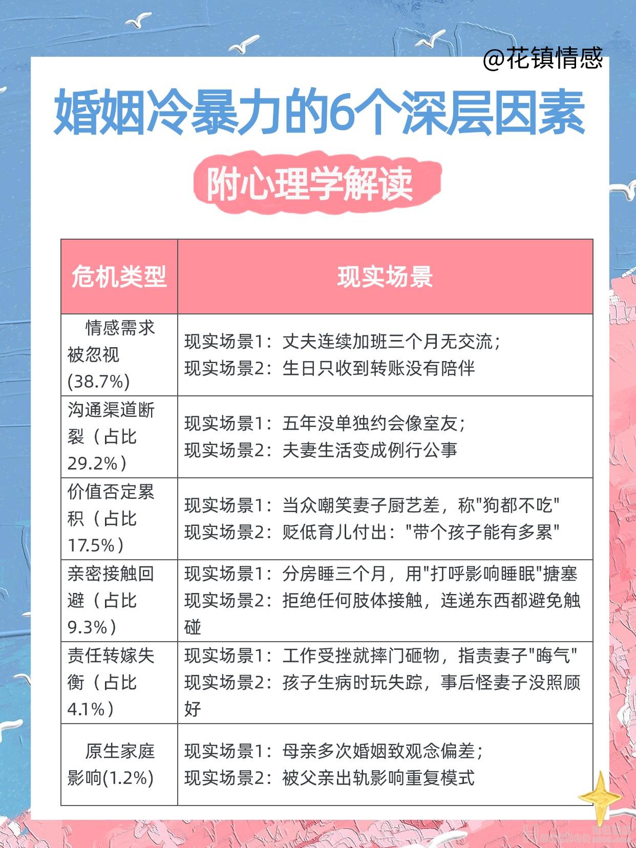 婚姻复合:6个冷暴力婚姻挽回办法 婚姻复合:6个冷暴力婚姻挽回办法